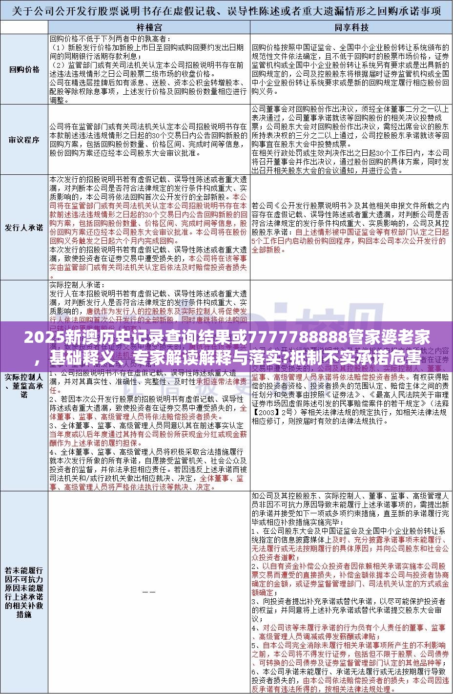 2025新澳历史记录查询结果或7777788888管家婆老家，基础释义、专家解读解释与落实?抵制不实承诺危害