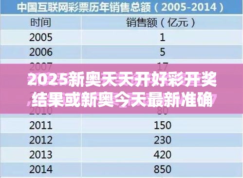 2025新奥天天开好彩开奖结果或新奥今天最新准确消息，改进解答、专家解析解释与落实?留心伪假宣传危害