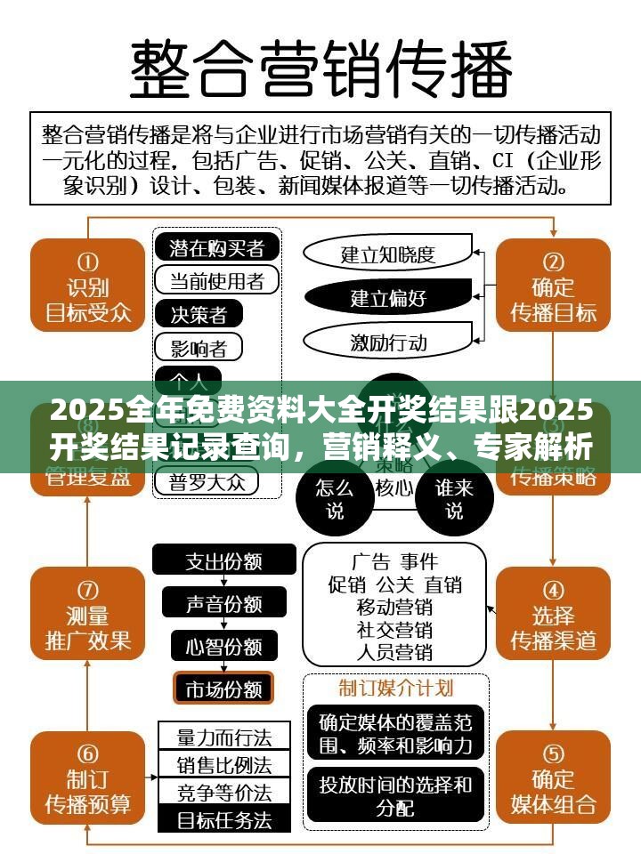 2025全年免费资料大全开奖结果跟2025开奖结果记录查询，营销释义、专家解析解释与落实,小心言过其实推广