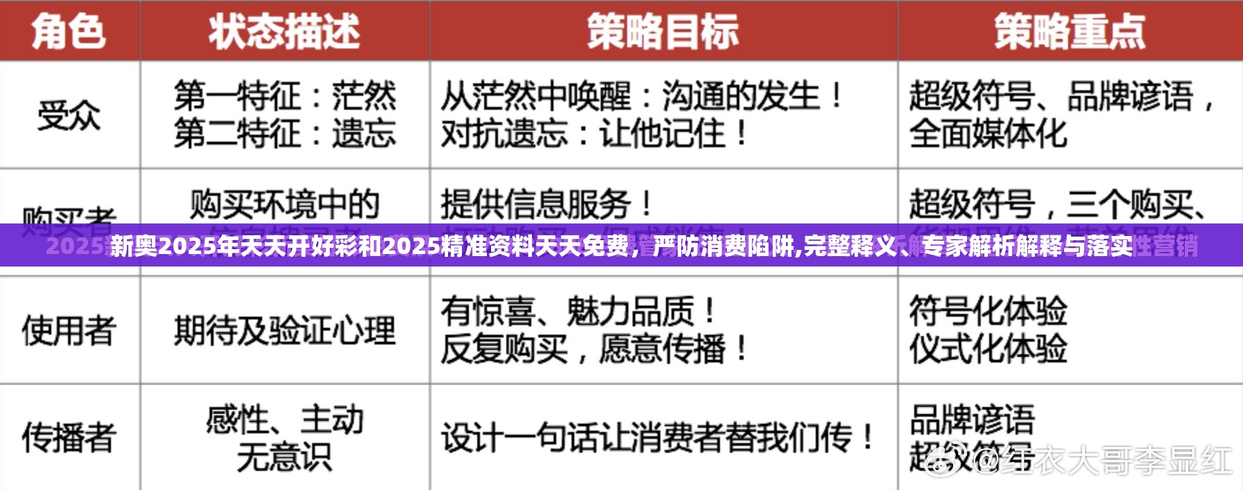 新奥2025年天天开好彩和2025精准资料天天免费，严防消费陷阱,完整释义、专家解析解释与落实