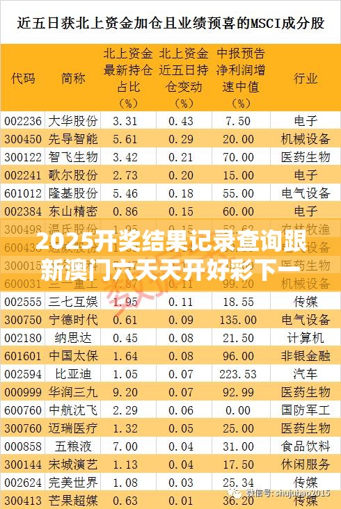 2025开奖结果记录查询跟新澳门六天天开好彩下一期预测，留心误导的假幌子链