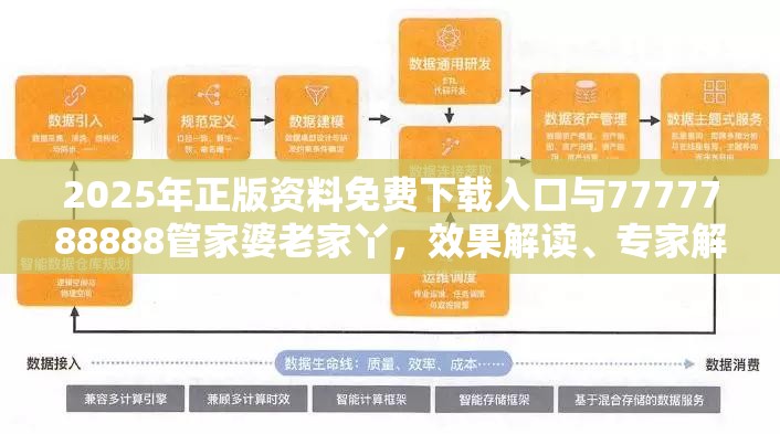 2025年正版资料免费下载入口与7777788888管家婆老家丫，效果解读、专家解析解释与落实
