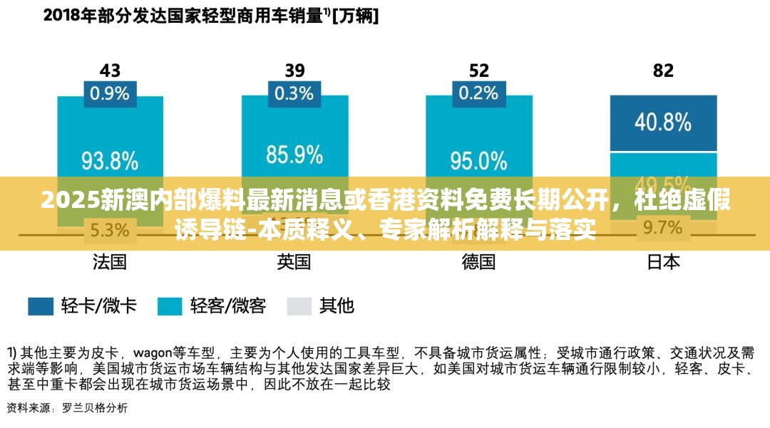 2025新澳内部爆料最新消息或香港资料免费长期公开，杜绝虚假诱导链-本质释义、专家解析解释与落实